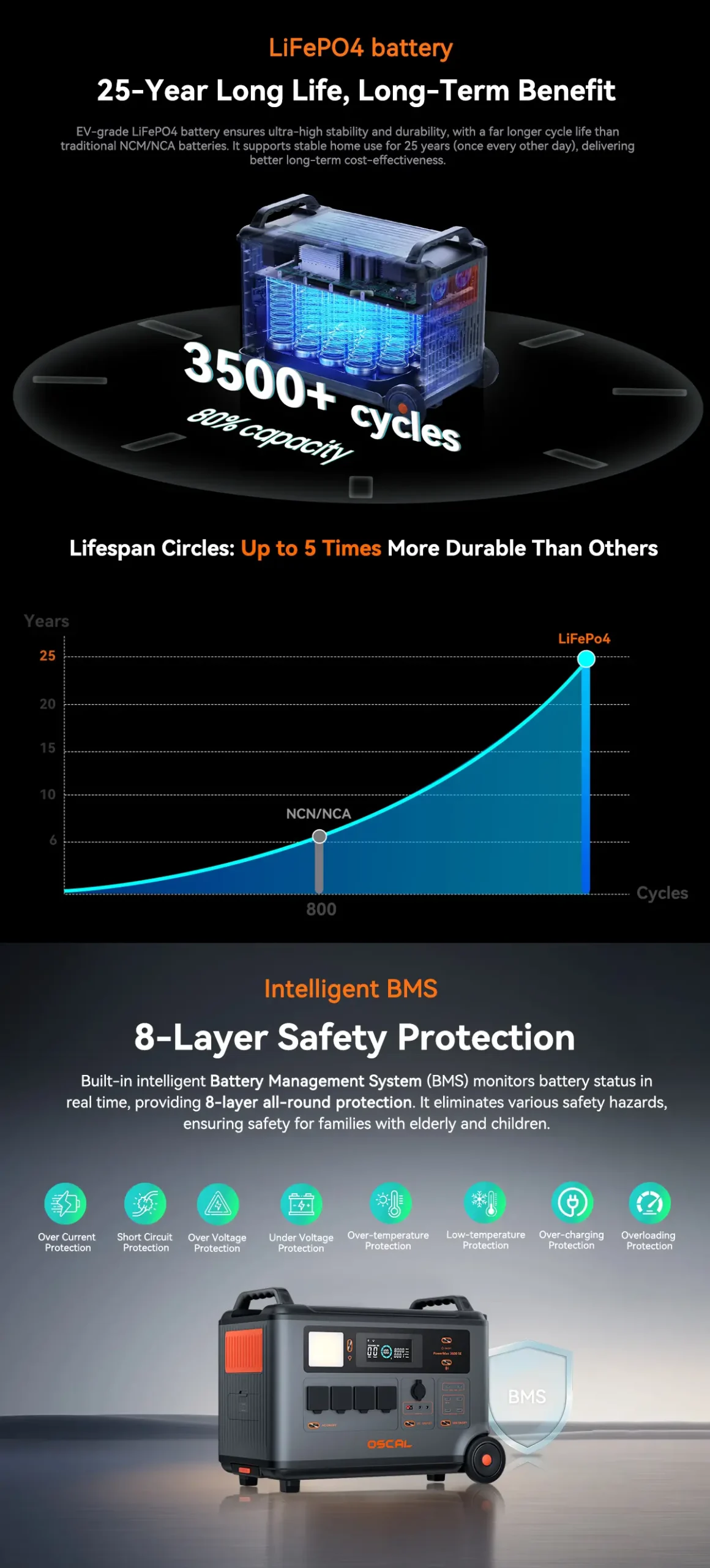 PowerMax3600SE-1200-02_01