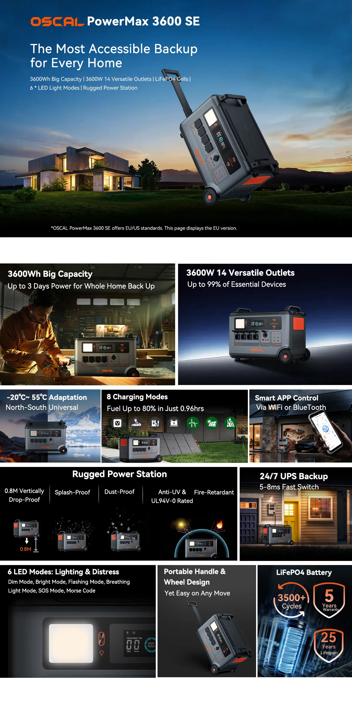 PowerMax3600SE-1200_01