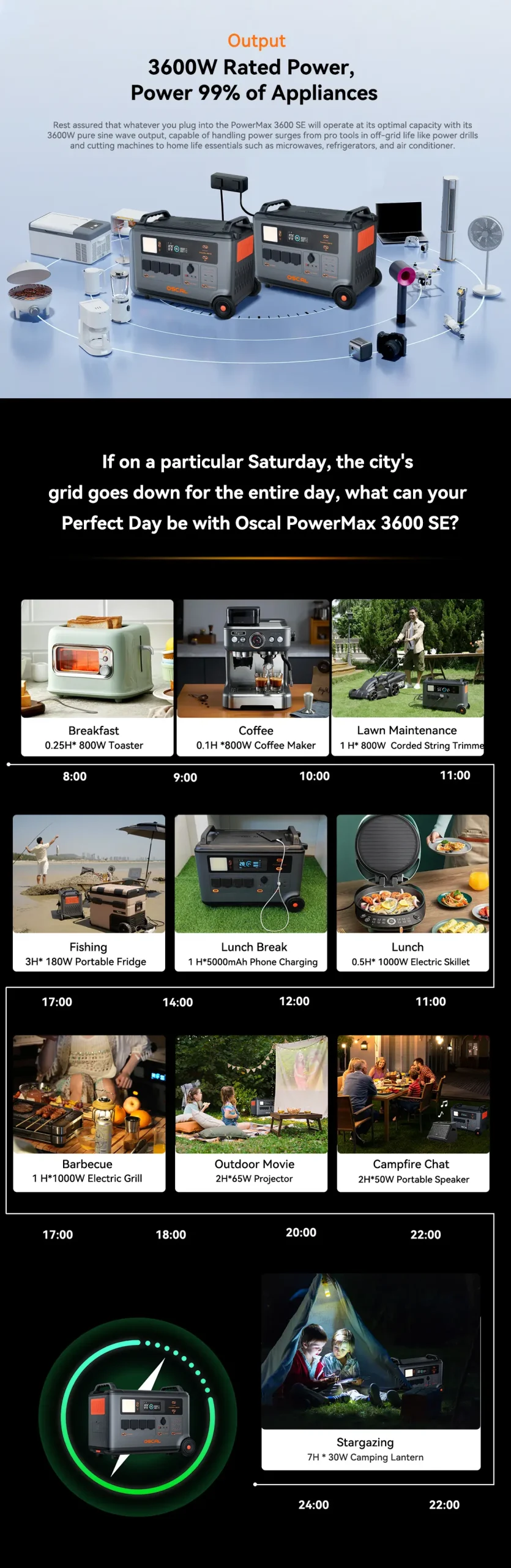 PowerMax3600SE-1200_03