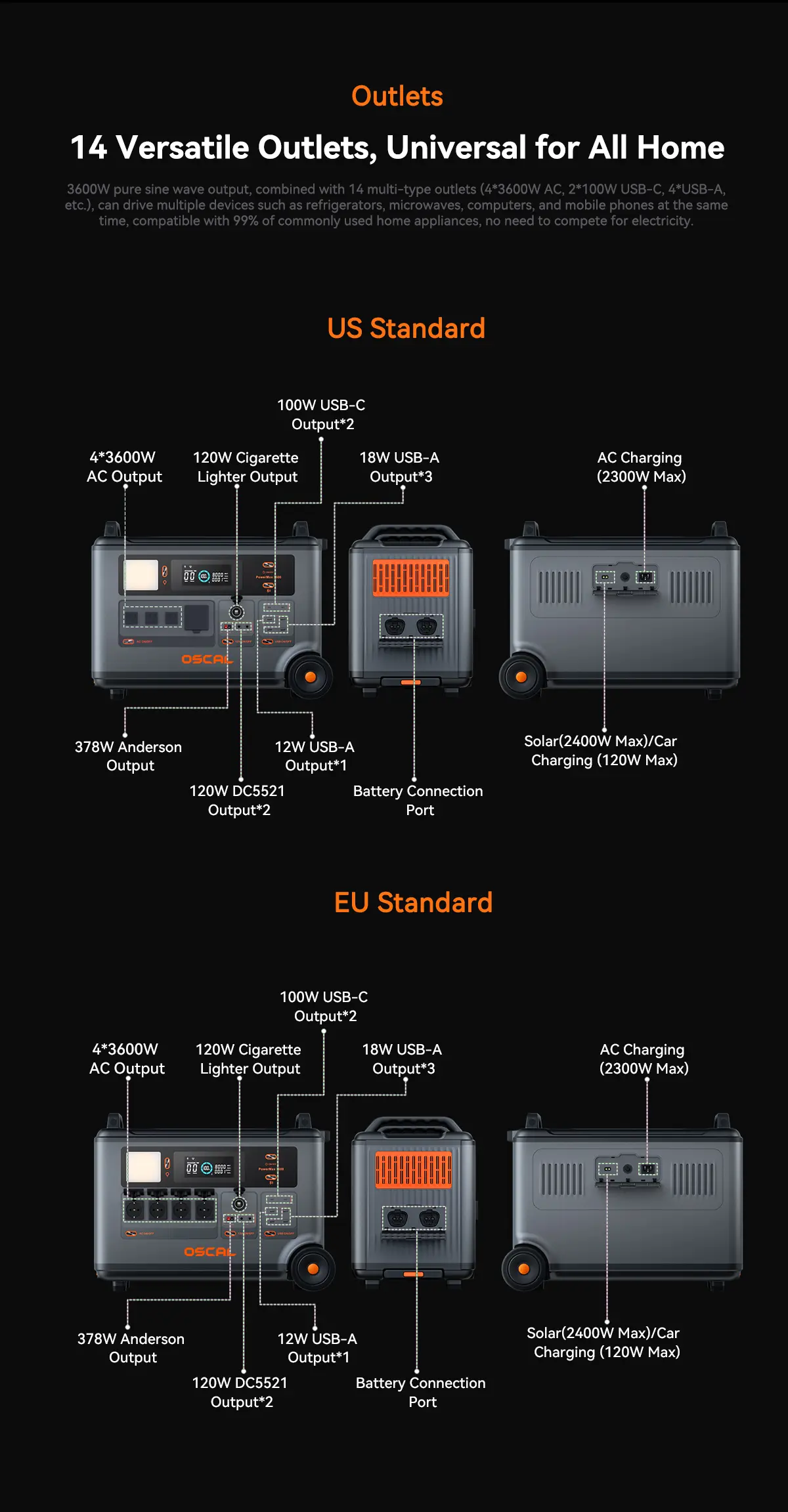 PowerMax3600SE-1200_04